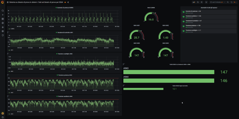 Smartyard dashboard
